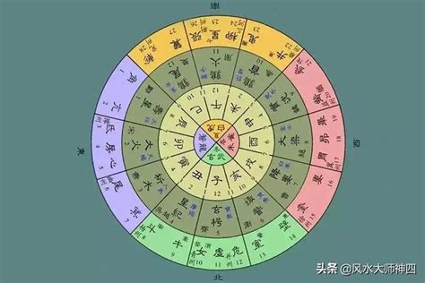 三會三合|詳解八字中三合與三會到底有什麼區別？